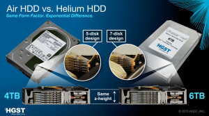 Hard Disk ad elio e ad aria a confronto