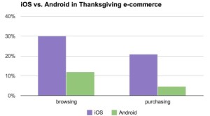 iOS-vs-Android-e-commerce_610x338