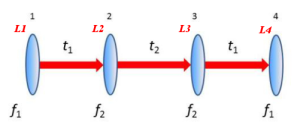 Come costruire una lente di ingrandimento per l'invisibilità