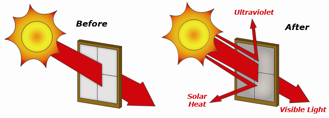 Window-and-Sun-before-after